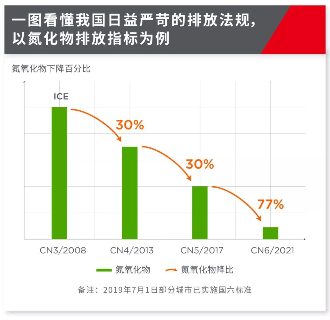 重卡如何滿足國六要求？是時候關注高性能雙軸VNT增壓技術啦