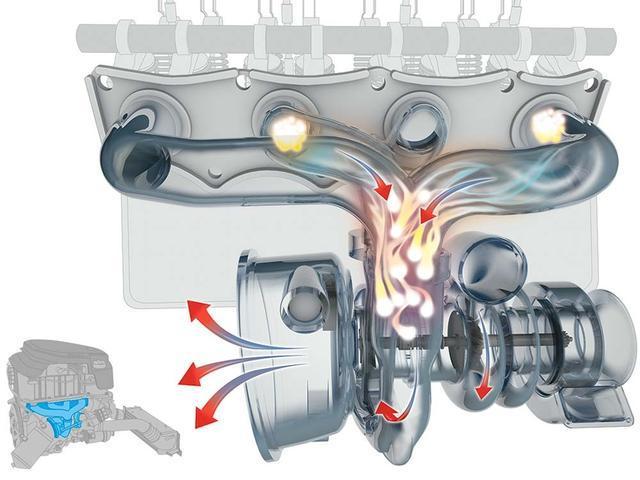 汽車的渦輪增壓器轉速高達幾萬轉，那么它是如何冷卻和潤滑的呢？